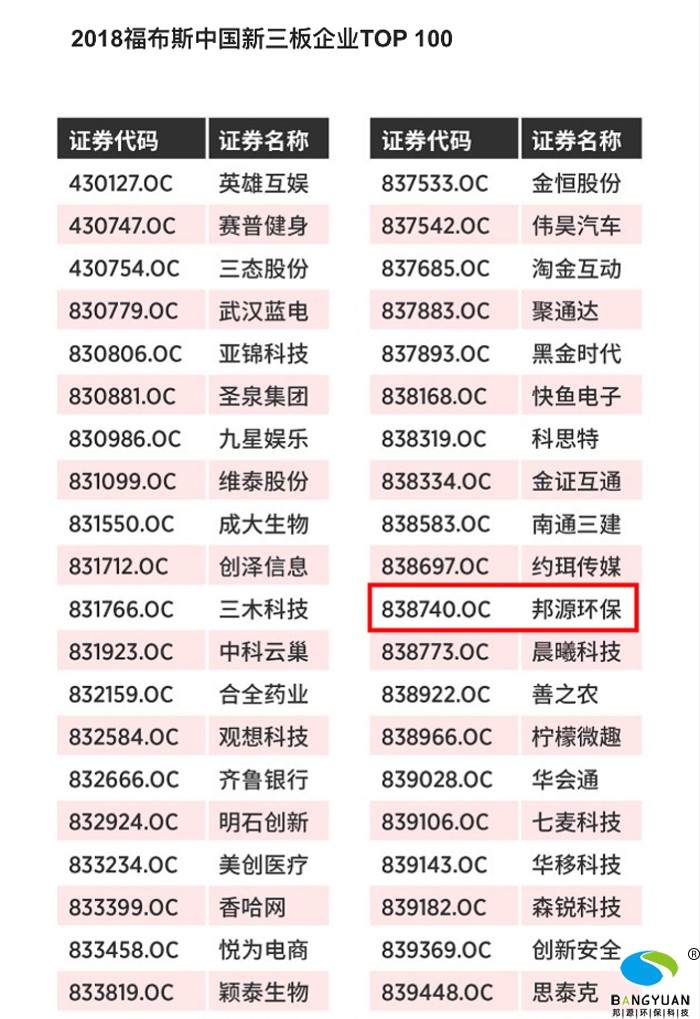 2018福布斯中国新三板企业TOP 100